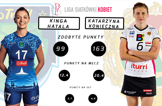 Trefl Proxima - BKS PROFI CREDIT [zapowiedź]